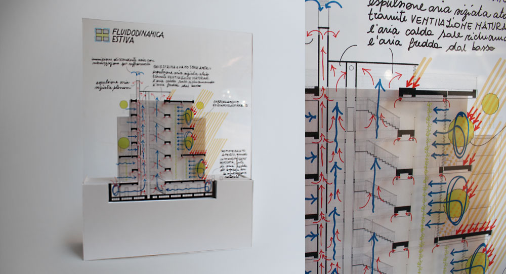 Plastico in forex, plexy e legno